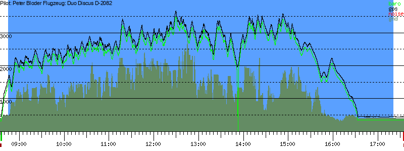 Barometer